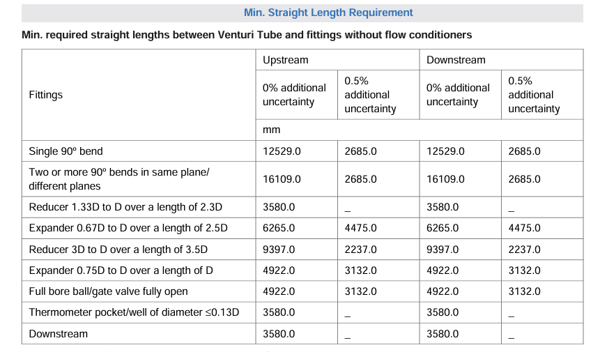 Installation Requirements